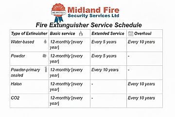 fire extinguisher service schedule